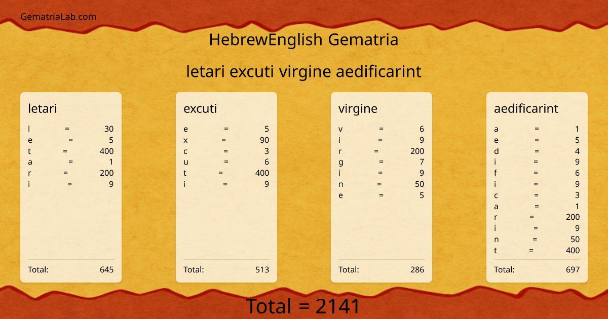 letari excuti virgine aedificarint in hebrewEnglish Gematria